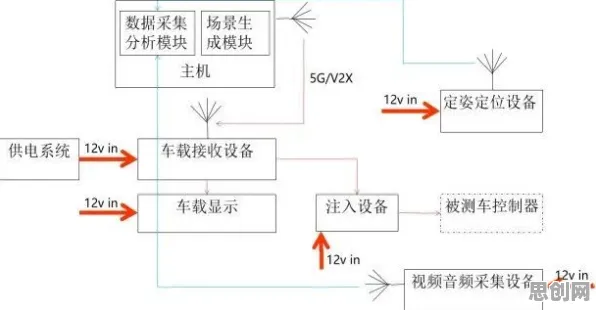 用智能驾驶系统的方法应对工业数字孪生技术方案，我们该如何应对