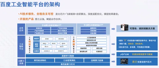 数据揭示，工业PaaS平台的背后，是结构方程模型在起作用