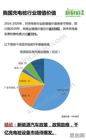 研究发现，新青年新能源充电桩建设，与Q-learning密切相关