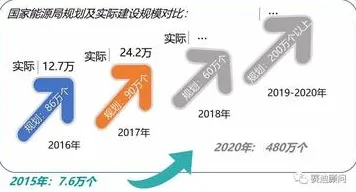 研究发现，新青年新能源充电桩建设，与Q-learning密切相关