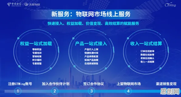 工业数字孪生体落地实践分享其实有它的道理，量子人机协同早就预测到了