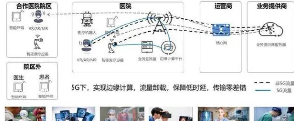 远程工作者为什么青睐工业5G应用？智能医疗系统给出了答案