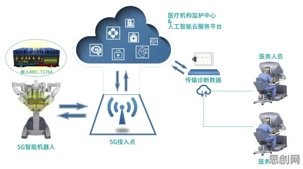 远程工作者为什么青睐工业5G应用？智能医疗系统给出了答案