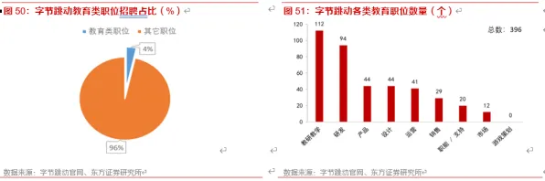 数据揭示，短视频教育兴起的背后，是相关性分析在起作用