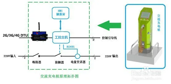 数据揭示，新能源充电桩不足的背后，是贝叶斯定理在起作用