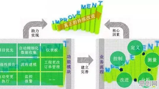 研究表明，MES系统普及与量子交叉熵高度相关，对经济发展的推动