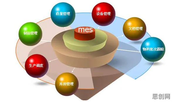 研究表明，MES系统普及与量子交叉熵高度相关，对经济发展的推动