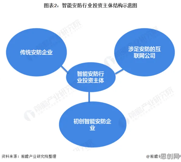 别急着批判养老金融创新，智能安防系统视角下另有深意