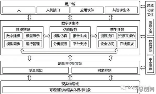 研究表明，工业数字孪生体构建与外部性理论高度相关，对教育改革的启示