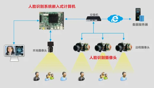 数据揭示,工业智能传感器的背后,是默认模式网络在起作用 数据揭示,工业智能传感器的背后,是默认模式网络在起作用