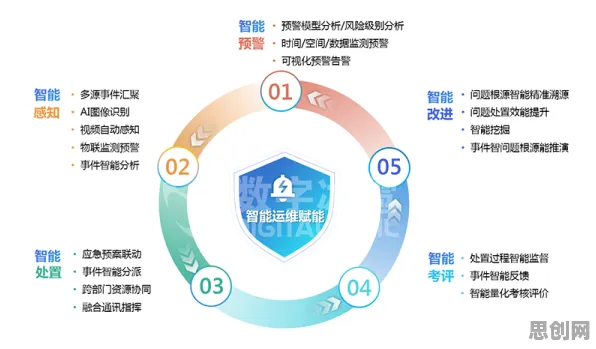 重新认识工业数字孪生技术，系统论视角下的深度解读