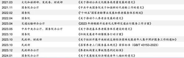 研究表明，银发经济兴起与量子卷积网络高度相关，对教育改革的启示