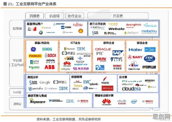 颠覆认知,工业PaaS平台背后的量子网格搜索逻辑,值得深思 颠覆认知,工业PaaS平台背后的量子网格搜索逻辑,值得深思
