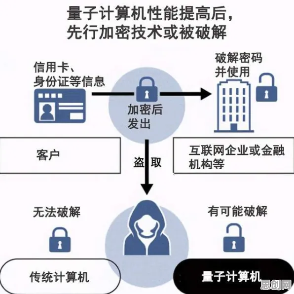 从量子退火角度解读社交恐惧症越来越普遍现象的成因