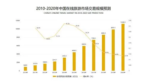 数据揭示，数字游民生活流行的背后，是创新扩散理论在起作用