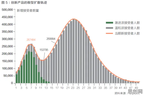 数据揭示，数字游民生活流行的背后，是创新扩散理论在起作用
