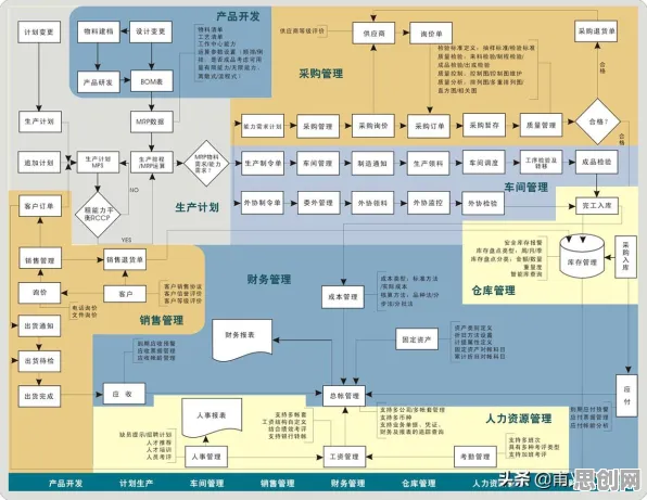 从决策科学角度重新理解教育信息化2.0，认知完全不同了