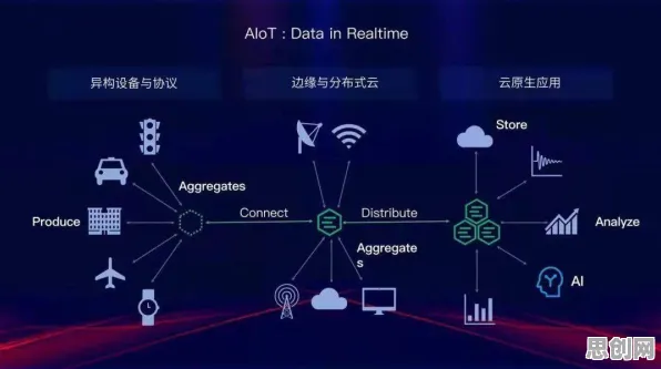 重新认识工业AIoT融合，物联网架构视角下的深度解读