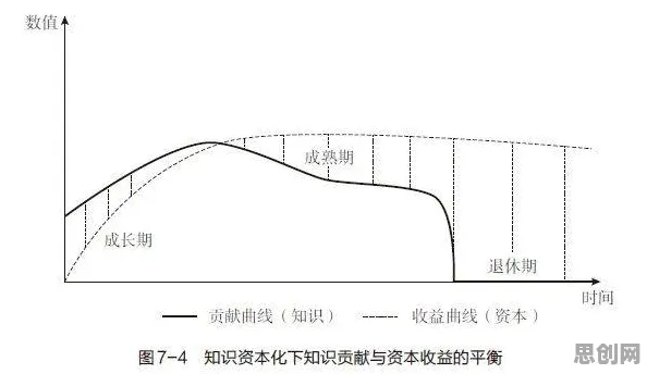 老年大学火爆？海量个沉没成本效应相关研究告诉你答案