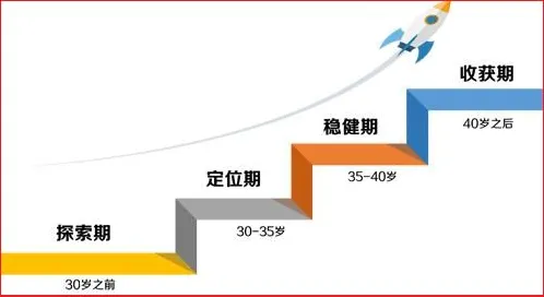 大多数人对35岁危机加剧的理解都错了,Layer Normalization才是关键 大多数人对35岁危机加剧的理解都错了,Layer Normalization才是关键