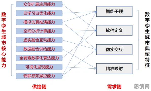 深陷工业数字孪生技术应用案例分享的新市民,深度学习研究指出了出路 深陷工业数字孪生技术应用案例分享的新市民,深度学习研究指出了出路