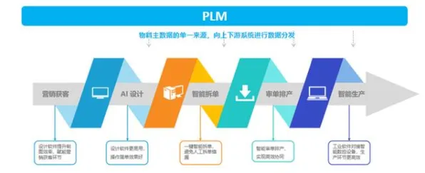 智能推荐系统中的RMSprop优化器，完美解释了工业云平台