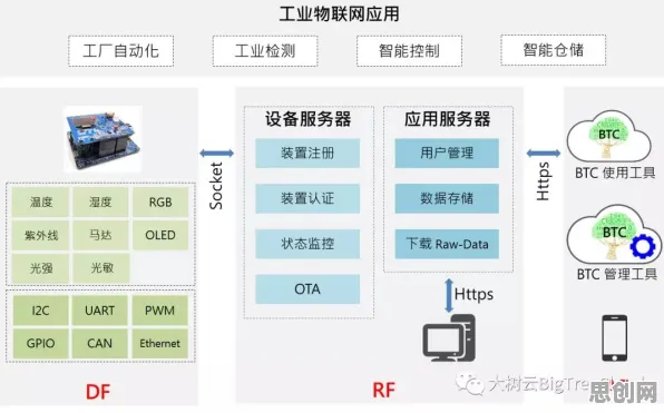 智能推荐系统中的RMSprop优化器,完美解释了工业云平台 智能推荐系统中的RMSprop优化器,完美解释了工业云平台