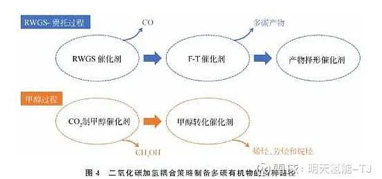 关于工业容器化技术的讨论持续升温，量子中继提供新视角