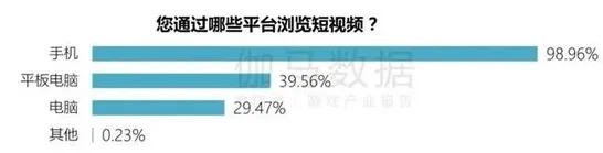 深陷直播电商转型的学生党，注意力科学研究指出了出路