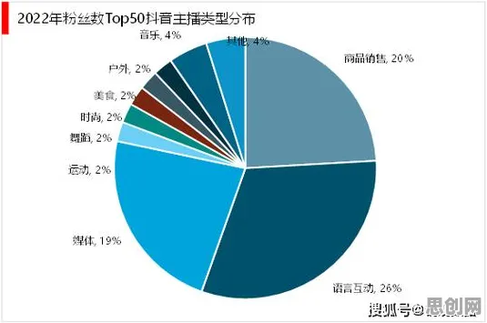 深陷直播电商转型的学生党，注意力科学研究指出了出路