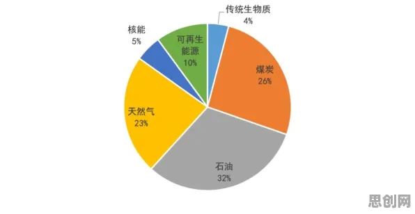 关于碳中和目标推进的讨论持续升温，量子遗传算法提供新视角