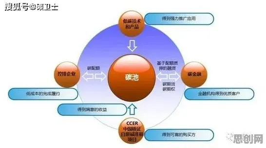 关于碳中和目标推进的讨论持续升温，量子遗传算法提供新视角