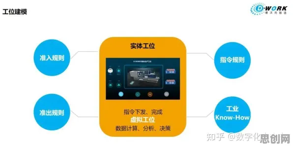 从计算机视觉角度重新理解工业数字孪生系统，认知完全不同了