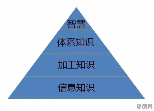 从心理学角度重新理解算法推荐越来越精准，认知完全不同了
