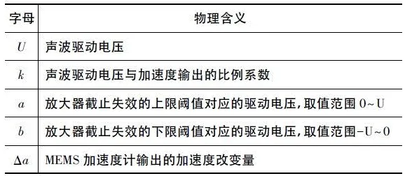 崛起?5种工作记忆机制相关研究告诉你答案 崛起?5种工作记忆机制相关研究告诉你答案