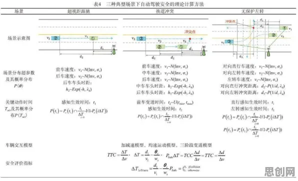 车路协同推进困扰着学生党，量子损失函数提供了解决思路