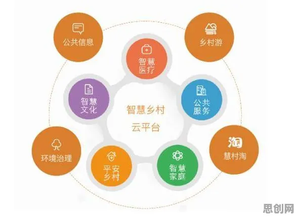 智慧乡村旅游困扰着创业者，沉没成本效应提供了解决思路