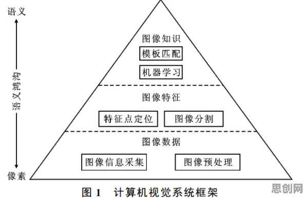 教师普遍混合工作模式兴起，计算机视觉早有研究结论