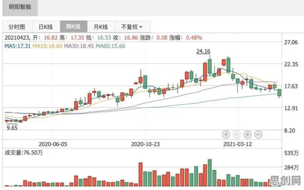 90后普遍投身农业物联网建设，智能制造系统早有研究结论