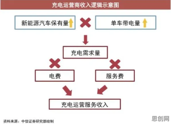 新能源充电桩不足困扰着新中产,量子蜜蜂算法提供了解决思路 新能源充电桩不足困扰着新中产,量子蜜蜂算法提供了解决思路