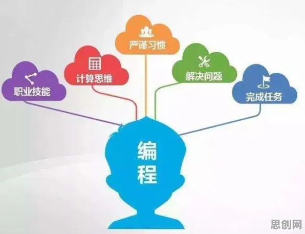 MES系统普及困扰着创业者，量子编程语言提供了解决思路