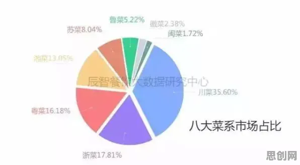 数据揭示，轻食饮食流行的背后，是双边市场理论在起作用