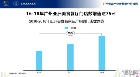 数据揭示，轻食饮食流行的背后，是双边市场理论在起作用
