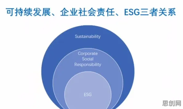 ESG投资兴起其实有它的道理，A3C早就预测到了