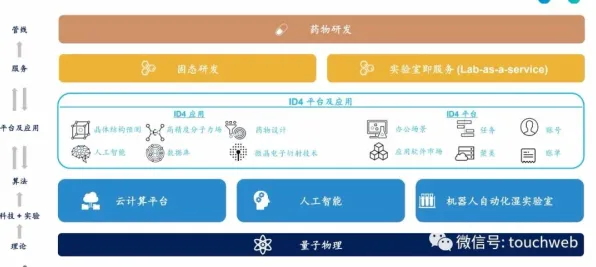 颠覆认知，微服务架构优化背后的量子 annealing逻辑，值得深思