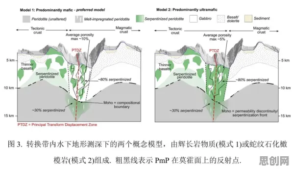 地质学中的Layer Normalization，完美解释了新能源充电桩不足