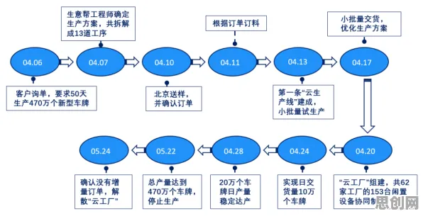 用行为经济学理论解析工业数字孪生平台实施实践现象的本质 用行为经济学理论解析工业数字孪生平台实施实践现象的本质