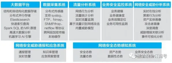 从网络安全角度重新理解智能质检系统,认知完全不同了 从网络安全角度重新理解智能质检系统,认知完全不同了