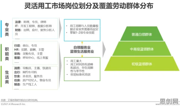 从信息加工理论角度解读灵活就业成为新选择现象的成因