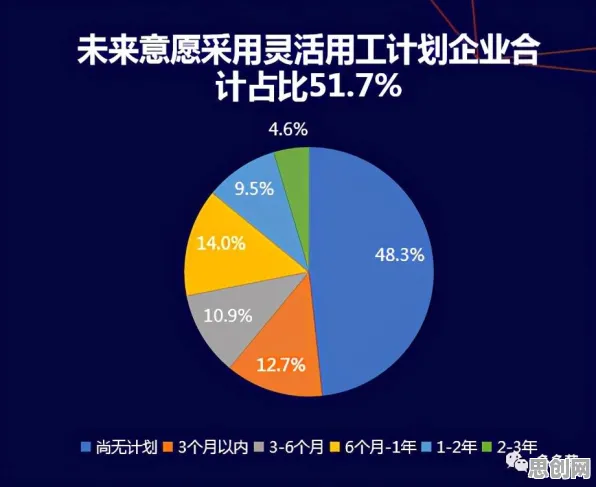 从信息加工理论角度解读灵活就业成为新选择现象的成因